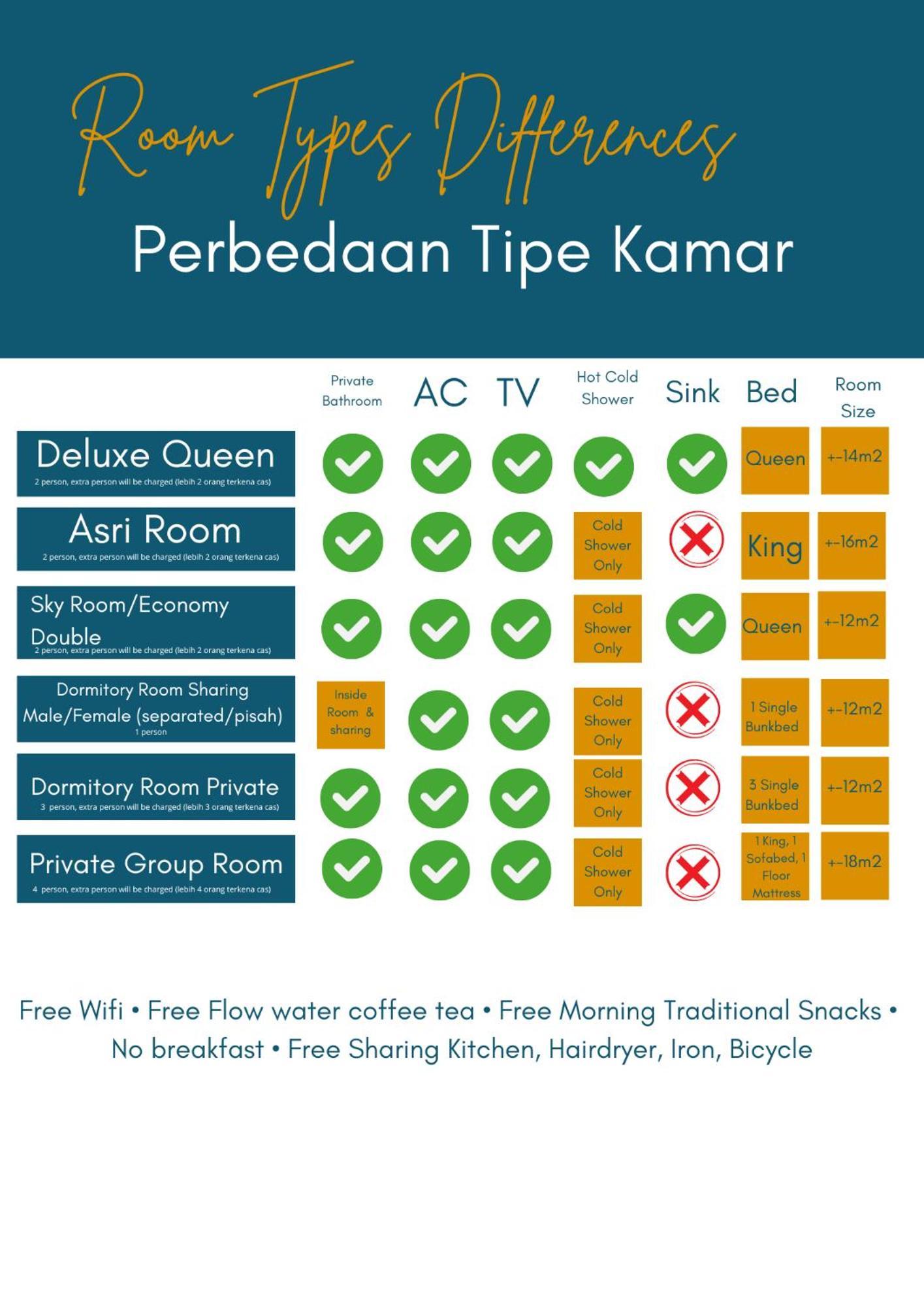 Guest house Et Malio & Travel Malioboro Pusat Kota